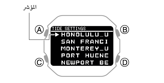 3586_TIDE GRAPH_set_City